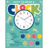 Renewing Minds, How To Read A Clock Chart, 17 x 22 Inches