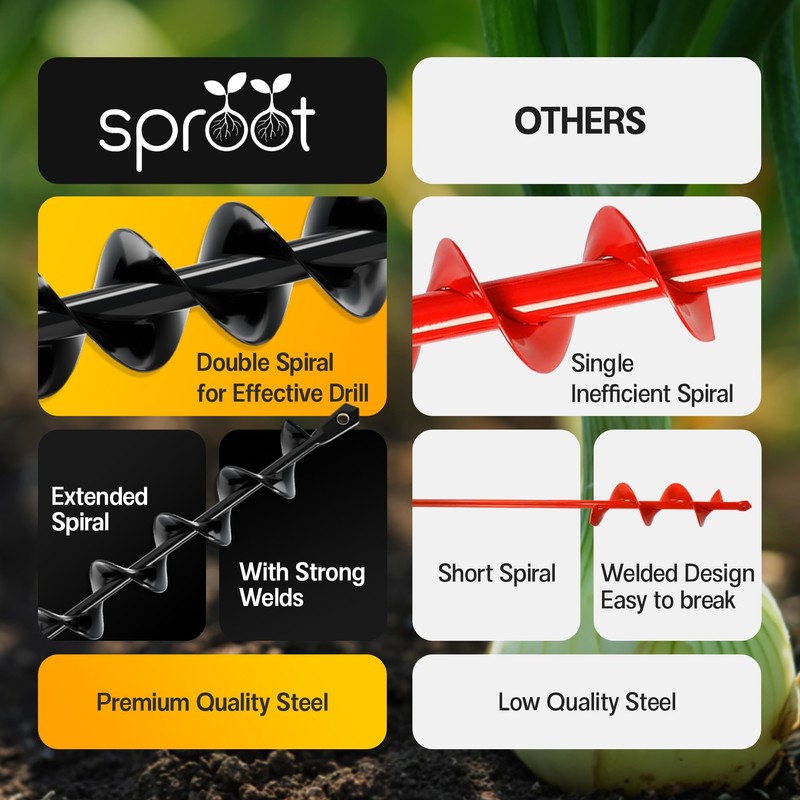 Sproot Garden Auger Drill Bit for Planting 2 Pack 1.6x16