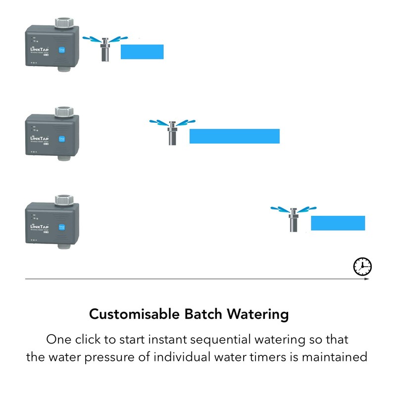 LinkTap G1S Wireless Water Timer (Gateway Not Included), Smart Irrigation