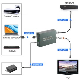 HDMI to SDI Converter, HDMI to Tow SDI Converter, HDMI in 2 Ports SDI Out Converter, Audio Embedder Supports HDMI 1.3 1080P, 3G/ HD-SDI Auto Format Detection(HDMI Type A）