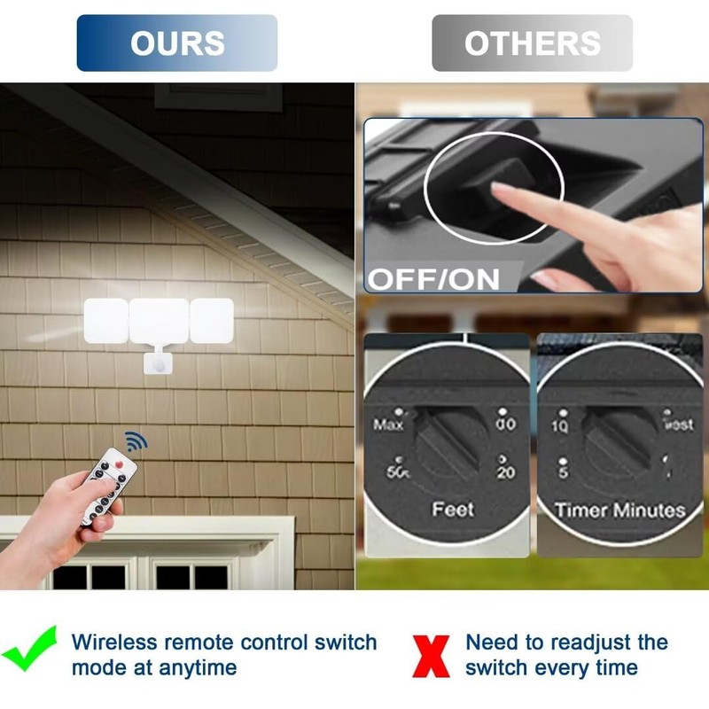 EMANER Outdoor Security Floodlight Waterproof, Remote Control, Motion Sensor or