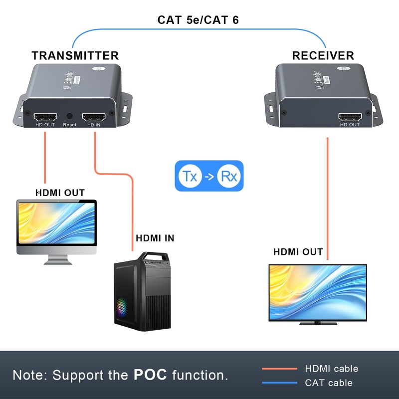 ELHDVDO HDMI Extender 4K 60Hz Over Ethernet Cat5e/6– Up to