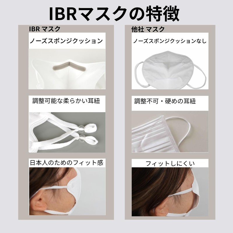 [快適設計IBR] 冷感マスク 5層保護 接触冷感 立体3D 通気性良好 メガネ曇り防止 不織布 夏用 耳に優しい