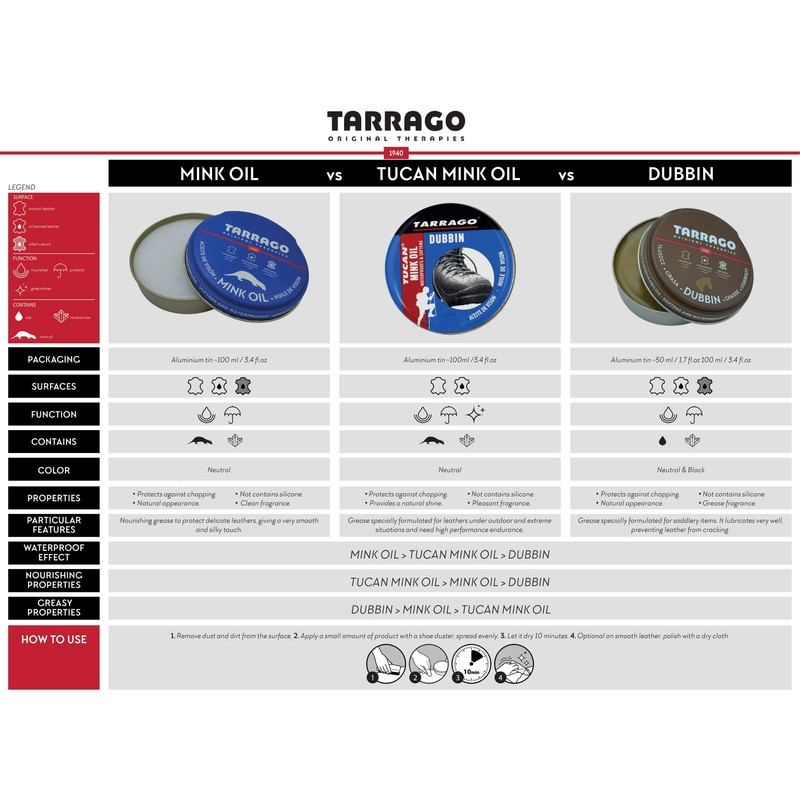 Tarrago Dubbin 100 ml | Leather Grease to Waterproof, Soften,