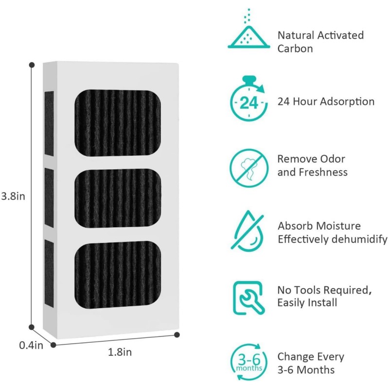 Suytvenxau Air Filter Replacement for Electrolux Westinghouse PureAir Ultra II,