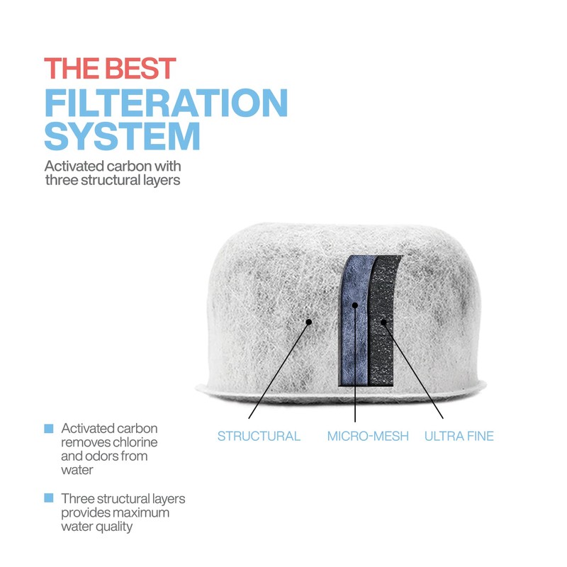 24-Pack Replacement Charcoal Water Filters Compatible with Breville BWF100 -