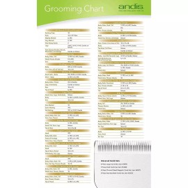 Andis CeramicEdge Detachable Pet Grooming Clipper Blade #40 2-Pack