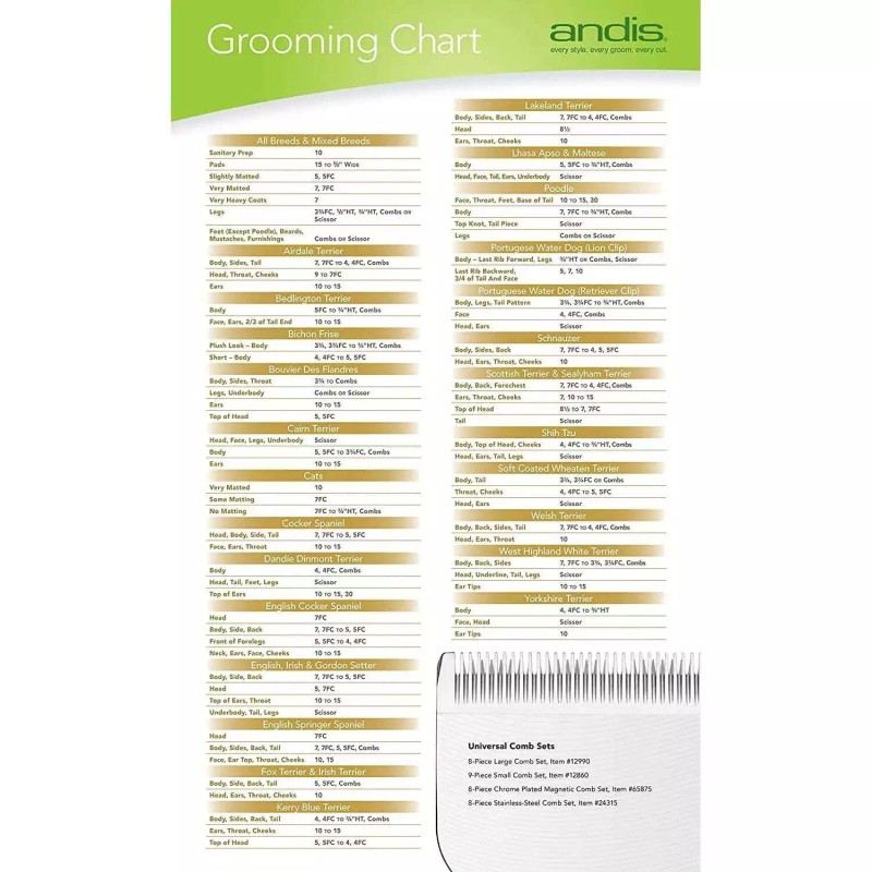 Andis CeramicEdge Detachable Pet Grooming Clipper Blade #40 2-Pack