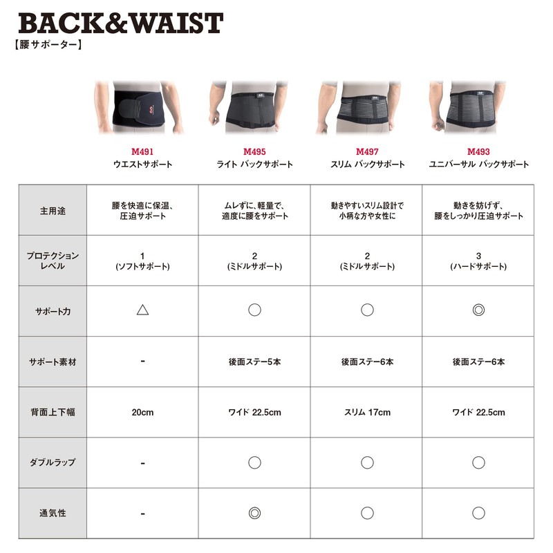 McDavid Waist Supporter Series, Fixed, Compression, Heat Retention, Black, Sports,