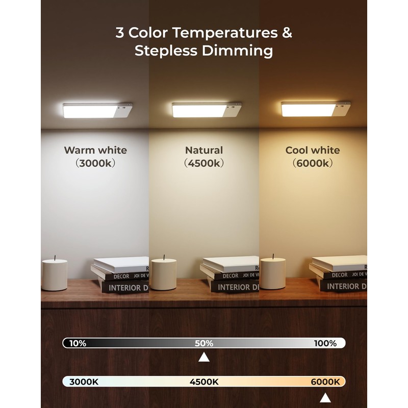 FULEN 2 Pack Rechargeable Motion Sensor Ceiling Light Upgraded, Cordless
