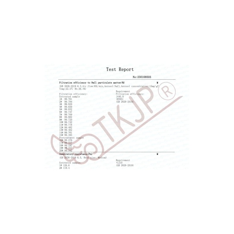 KN95 Mask, High Performance Mask, 4-Layer, 3D Mask, Individually Packaged,