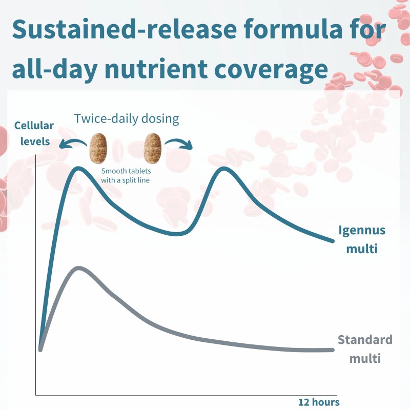 Igennus Methylated Women's Multivitamin Methylated Folate for MTHFR 21 Highly...