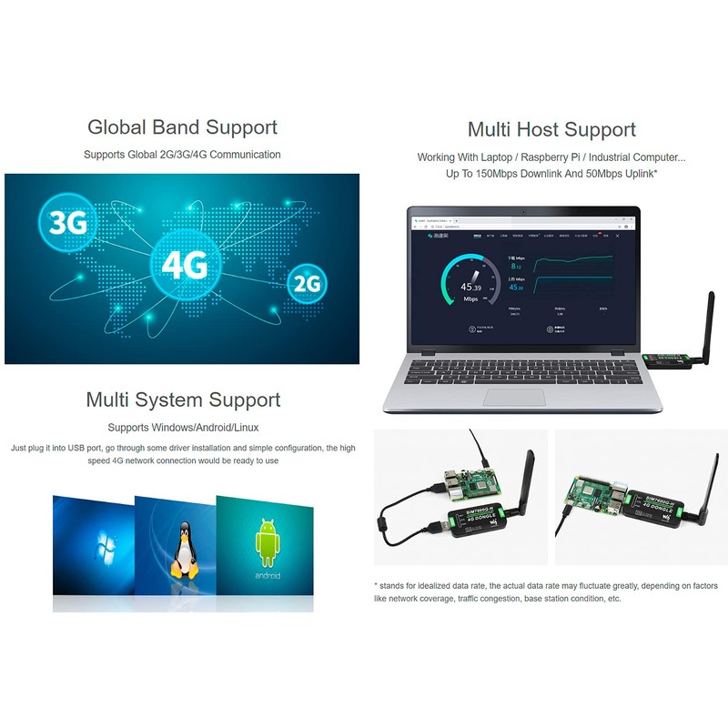 SIM7600G-H 4G DONGLE with Antenna, Industrial Grade 4G USB/UART, Communication