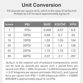 Tire Air Down Valve Automatic Stop Tyre Deflator Valve Kit, Adjustable Range 10-30 PSI, 4x4 Off Road, #711