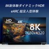 HDMI Relay Adapter (HDMI Female) Supports 2.1 Standard, Extension Connector