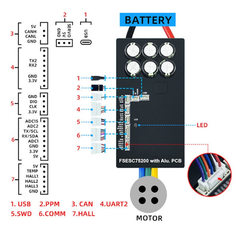 Brushless Motor Controller Aluminum Alloy ESC Electric Robot Scooter Speed