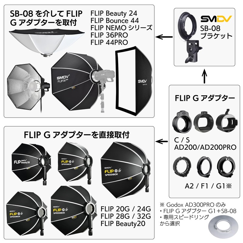 SMDV Softbox Filp SB-08 Bracket for Flip/Flip NEMO Fllip G