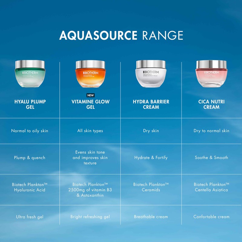 Biotherm Aquasource Hydra Barrier Cream, Lightweight And Fast-Absorbing Face Moisturizer