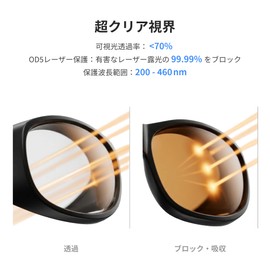[Revopoint] Laser Safety Goggles 200-460nm Full Laser Protection Laser Eye Protective Glasses for MetroX MetroY Pro Trackit MetroX Pro 3D Scanner 3D Scanner Accessories