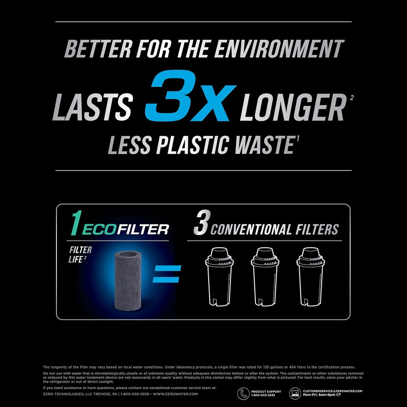 EcoFilter Replacement Filter by ZeroWater, No Plastic Shell, Reduces Chlorine