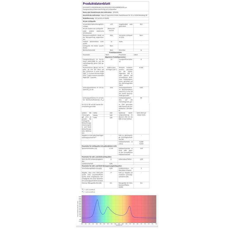 LED Pinspot Light, SENLAN 15W RGBW 4-in-1 SMD 5050 LED