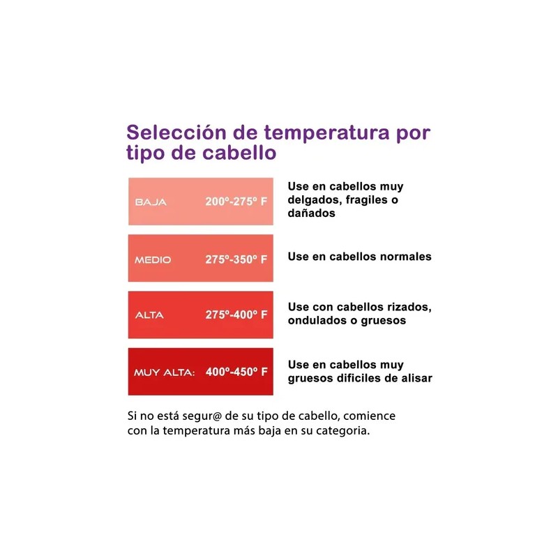 Keratinshock Keratina Brasileña Alaciante Permanente 250 Ml