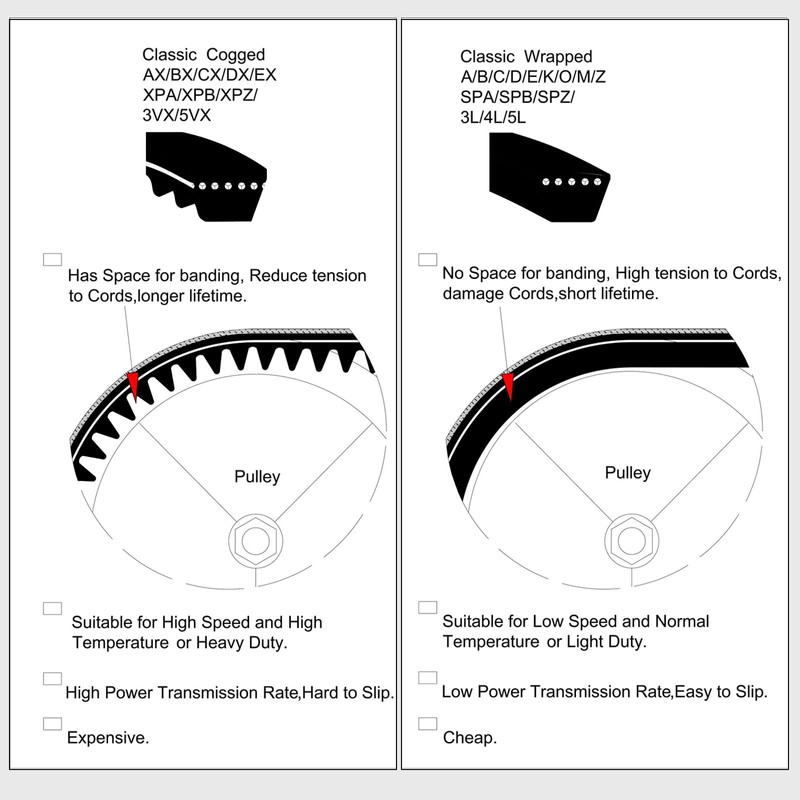 sourcing map 3pcs XPZ850 EPDM V-Belt, wedge Section Cut Edge