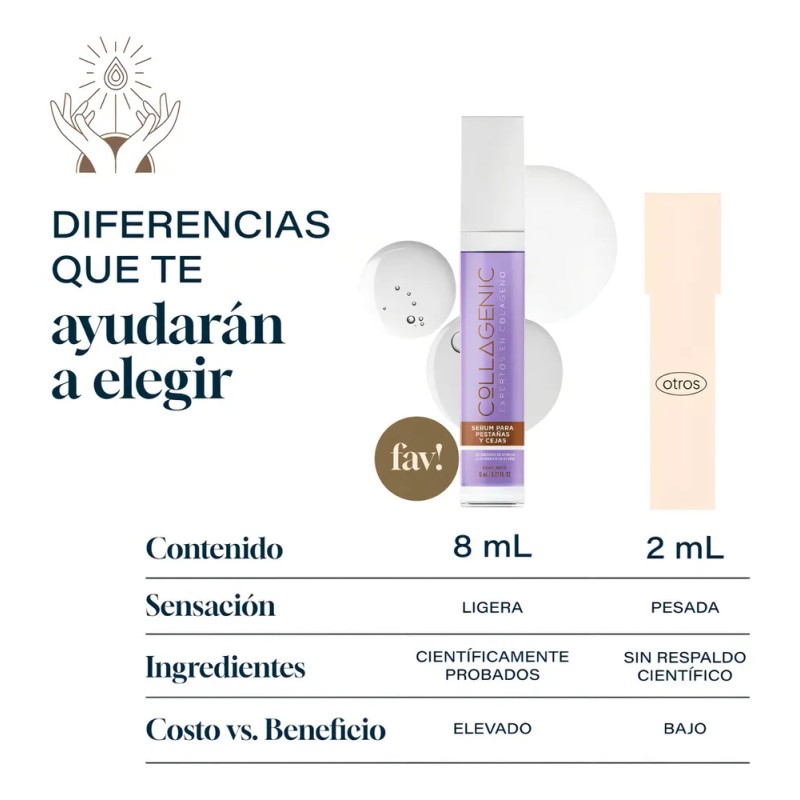Serum Pestañas Ceja Collagenic Colágeno Biotina Keratina 8ml