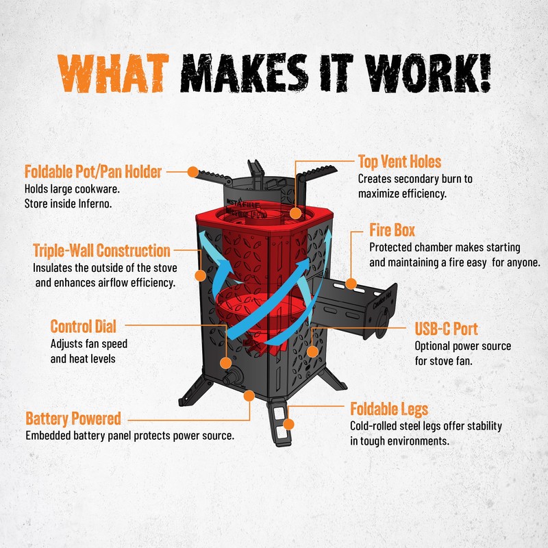 InstaFire Inferno Pro Outdoor Biomass Stove, Reaches 1,200 Degrees Fahrenheit,