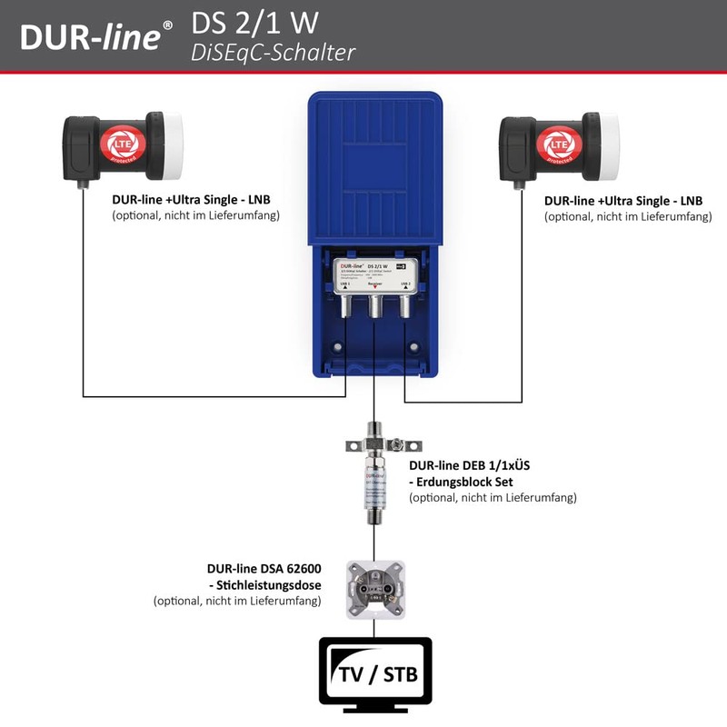 Dur-Line 2 in/1 out DiSEqC Switch