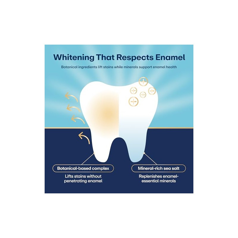 Lumineux Tiras blanqueadoras de dientes 21 tratamientos - Sin peróxido