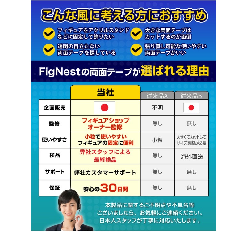 Figure Fixing Stickers 200 pieces 【Supervised by Figure Shop】 Figure