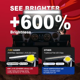 Firehawk LED Light Bar 24 Inch 60,000LM, 2026 New Japanese L-A-B Chips, Spot Flood Combo Beam, Driving Off Road Fog Work for Truck Pickup ATV UTV SUV Cart IP68 Waterproof with 12V Wiring Harness kit