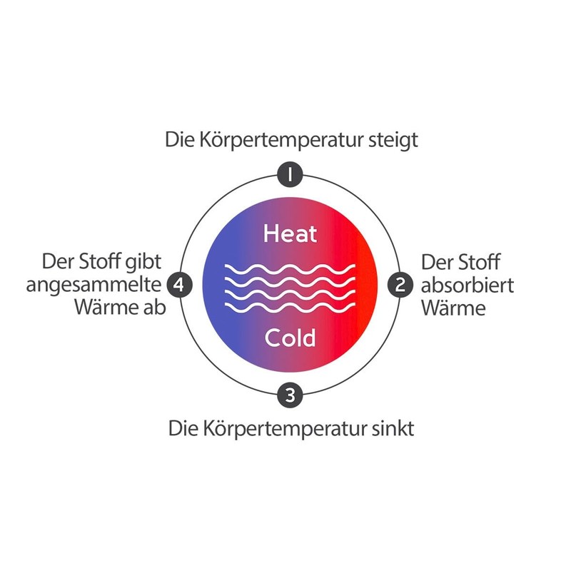 Tural - Mattress Protector Thermoregulating 135 x 190/200 cm PCM