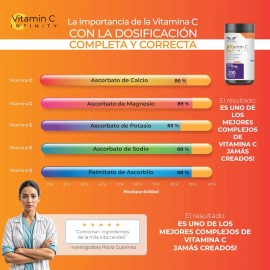 VITAMIN C INFINTIY GLUTATION 200 capsulas (770mg por porcion) Complejo de Vitamina C con Glutation, Zinc y Flavonoides, by Eternal Nutrition