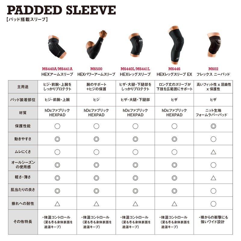 McDavid HEX Leg Sleeves, Pack of 2, MVJ M6440L BK