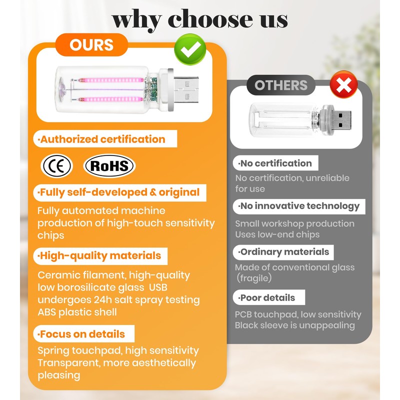 USB LED Car Interior Atmosphere Light, Multicolor Ambient Lighting, Retro