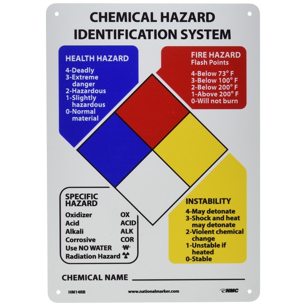 NMC HM14RB Hazardous Materials Classification Sign, 10" Length x 14"