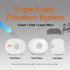 3Pack Dcoecue Replacement Vacuum Filters for Shark Rocket HV300, HV301,