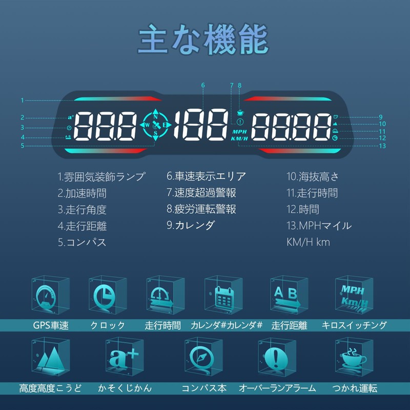 Car HUD head up display, car HUD, newly designed speedometer,
