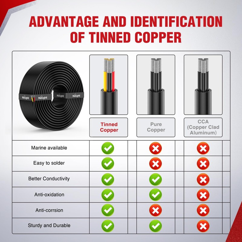 Nilight 30FT 20 Gauge 3 Conductor Electrical Wire Tinned Oxygen