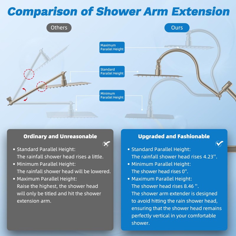 Hibbent cUPC Certified All Metal 10" Rainfall Showerhead Combo, High