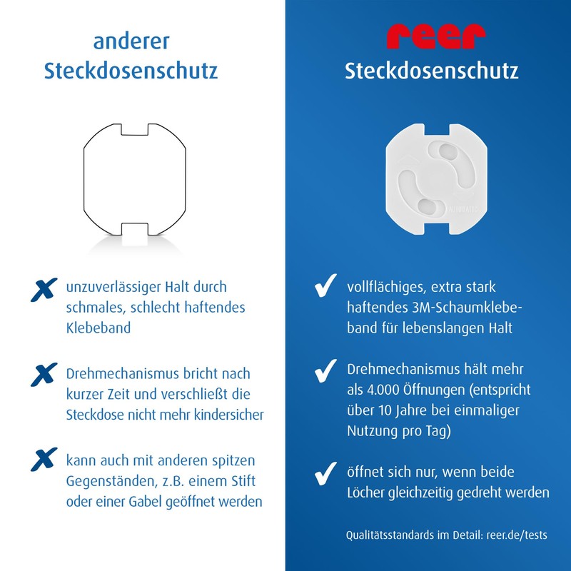 reer Socket Protectors - The Childproof Original from the Inventor,