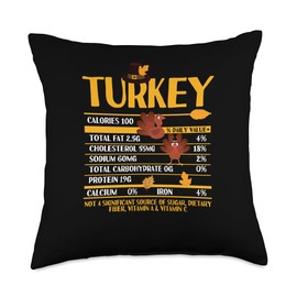 Thanksgiving Shirt Turkey Meat Pilgrim Costume Turkey Nutritional Facts Funny Thanksgiving Day Food Recipe Throw Pillow, 18x18, Multicolor