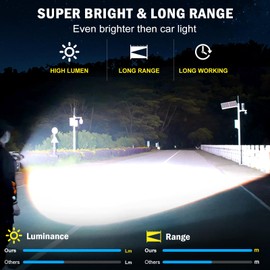 Weoxi Super Bright Rechargeable Flashlights 2400.000 High Lumen, Powerful LED Flashlight, IPX7 Waterproof Floodlight & Spotlight Flashlight 2-in-1 W/5 Modes for Camping, Emergency, Search & Rescue