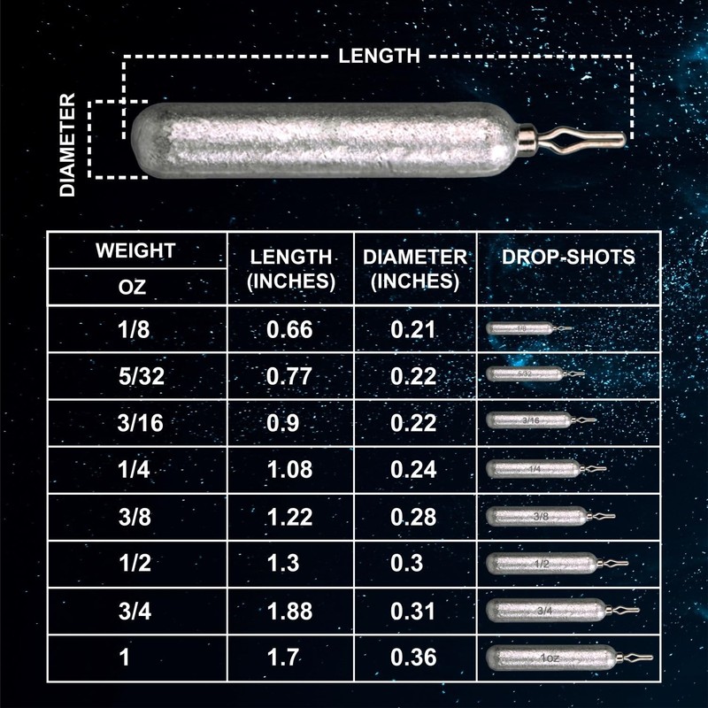 Reaction Tackle- Lead Drop Shot Weights - dropshot sinkers, 1/2