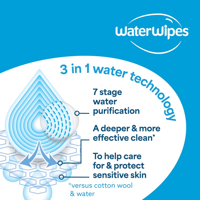 WaterWipes Sensitive+ Bathing Wipes, 3-In-1 Cleans, Cares, Protects, 99.9% Water,