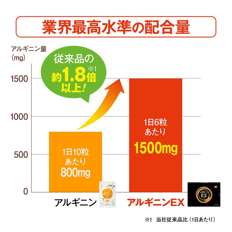 協和発酵バイオ アルギニンEX 350mg×6粒×30袋 (1日目安 / 1～2袋) (サプリメント/サプリ/アルギニン/アミノ酸/ビタミンB群/クエン酸)