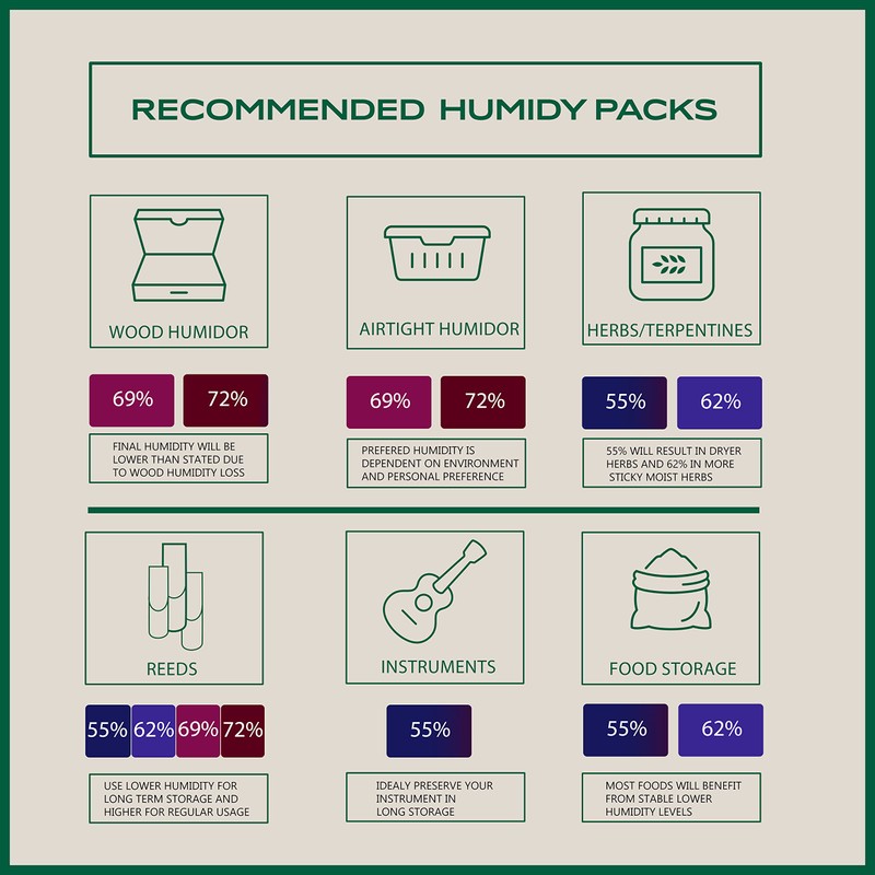 Colibri Fresh - Humidity Control Packs – RH 72%, 8