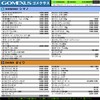 Gomexus T22 Reel Handle Knob, Titanium 0.9 inch (22 mm),